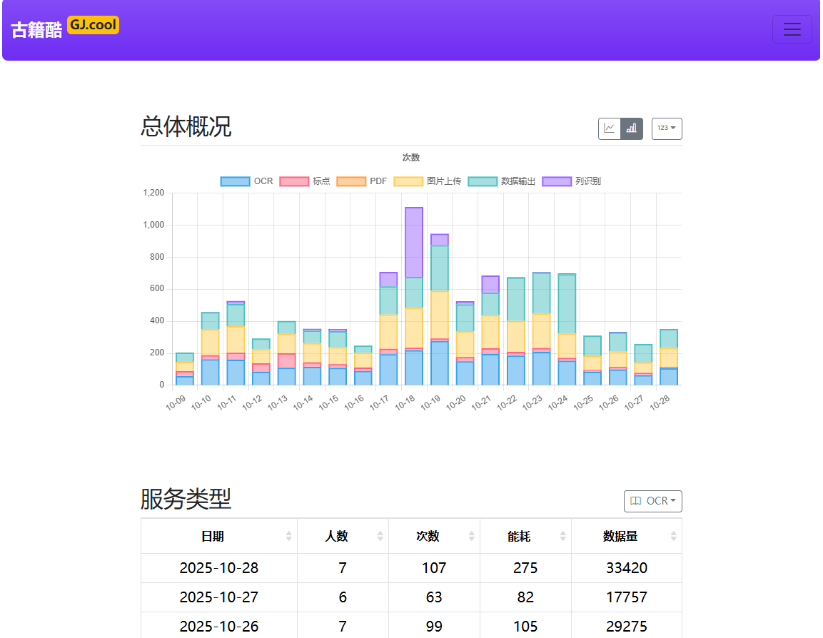 网站统计